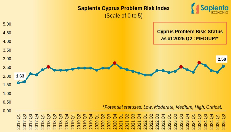 Cyprus risk: Increased Risk for Cyprus Amid Middle East Tensions and UN Budget Cuts